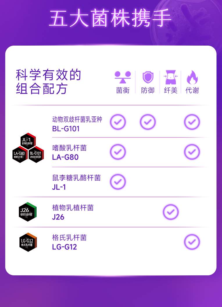 纤美闪溶益生菌详情页0416_05.jpg